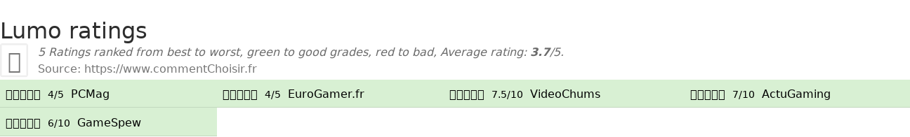 Ratings Lumo