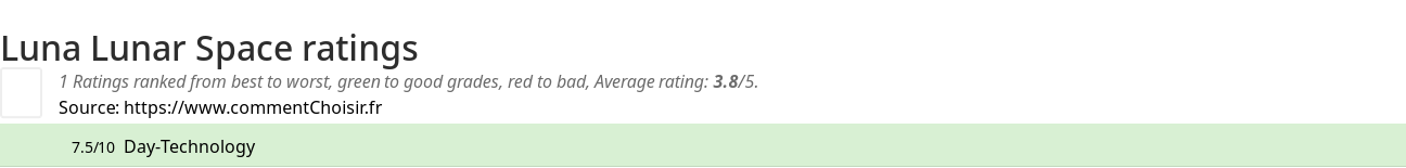 Ratings Luna Lunar Space