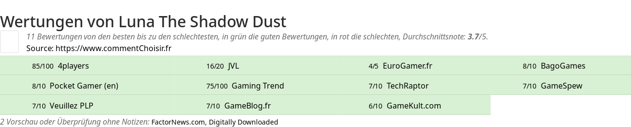 Ratings Luna The Shadow Dust