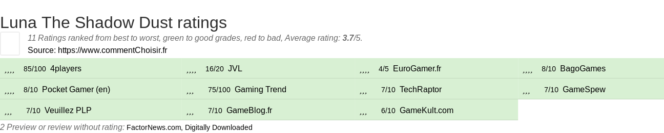 Ratings Luna The Shadow Dust