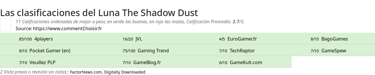 Ratings Luna The Shadow Dust