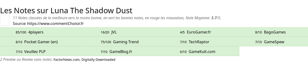 Ratings Luna The Shadow Dust