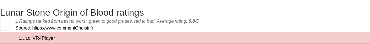 Ratings Lunar Stone Origin of Blood