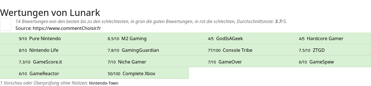 Ratings Lunark