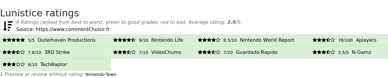 Ratings Lunistice