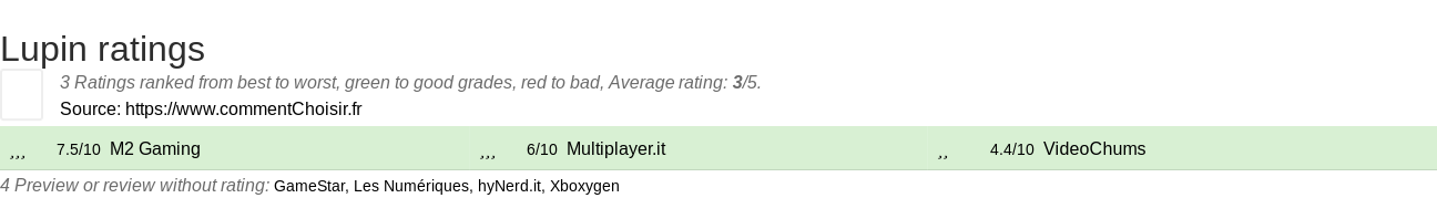 Ratings Lupin