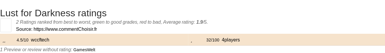 Ratings Lust for Darkness