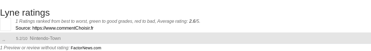 Ratings Lyne