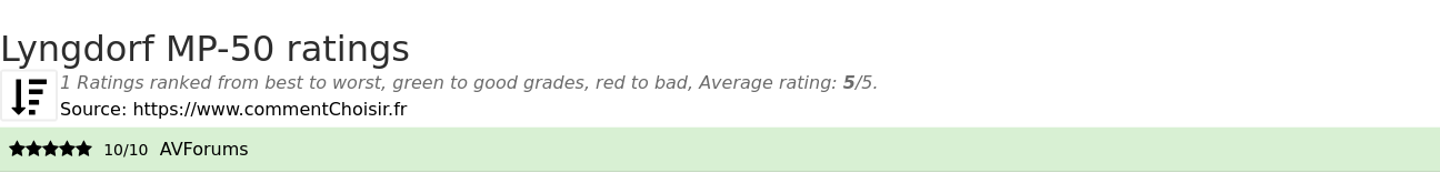 Ratings Lyngdorf MP-50