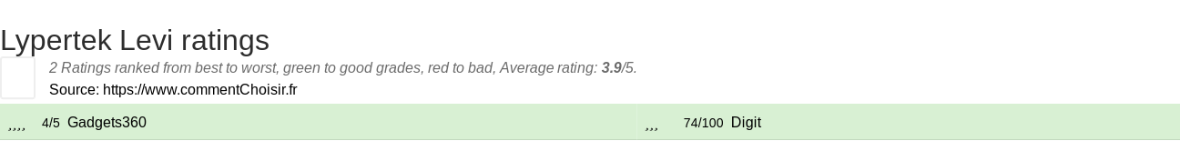 Ratings Lypertek Levi