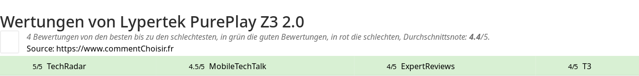 Ratings Lypertek PurePlay Z3 2.0