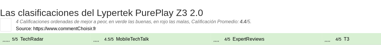 Ratings Lypertek PurePlay Z3 2.0