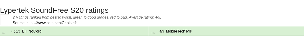 Ratings Lypertek SoundFree S20