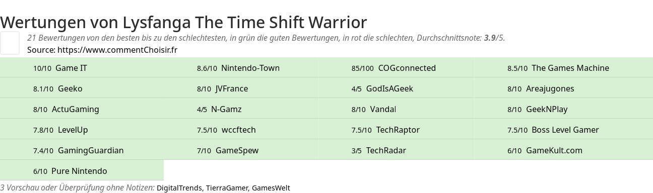 Ratings Lysfanga The Time Shift Warrior