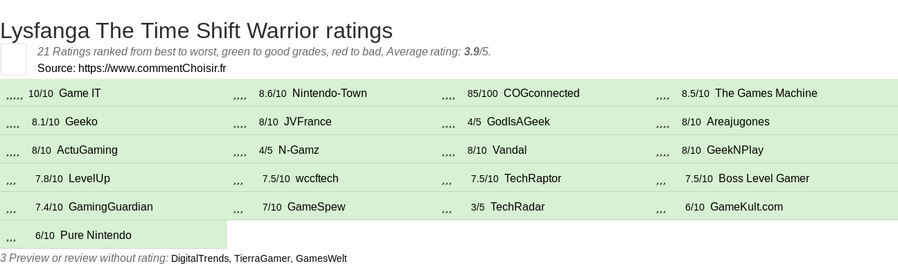 Ratings Lysfanga The Time Shift Warrior