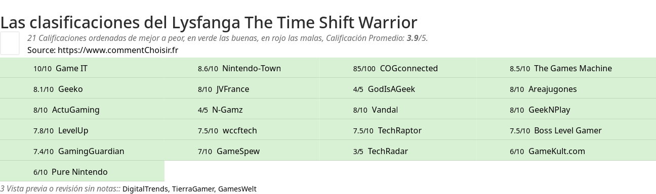 Ratings Lysfanga The Time Shift Warrior