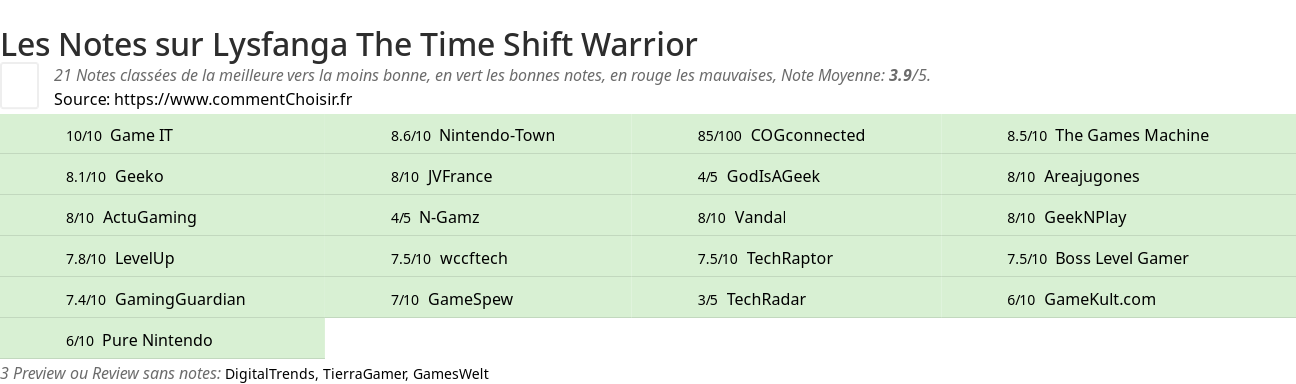 Ratings Lysfanga The Time Shift Warrior