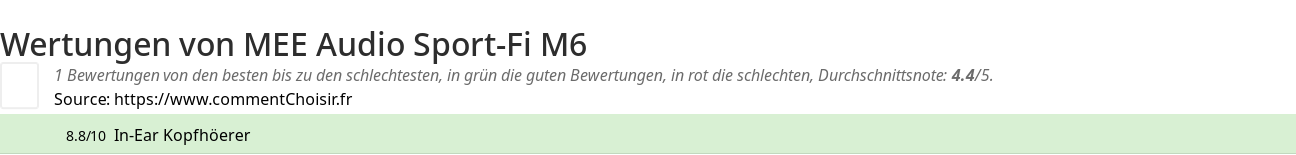 Ratings MEE Audio Sport-Fi M6