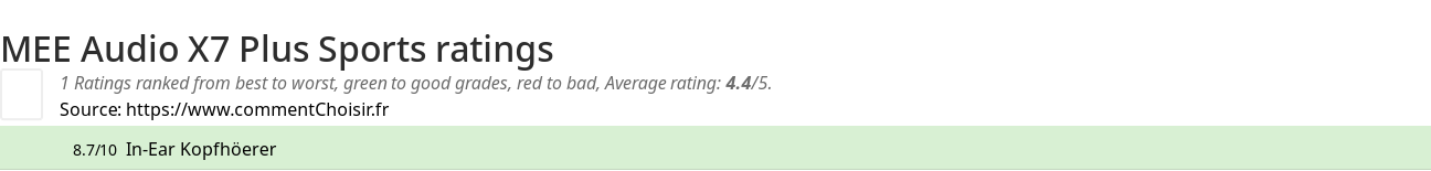Ratings MEE Audio X7 Plus Sports