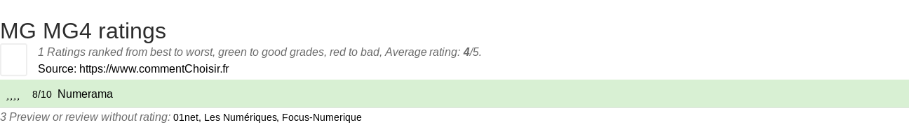 Ratings MG MG4