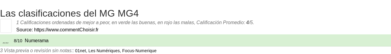 Ratings MG MG4