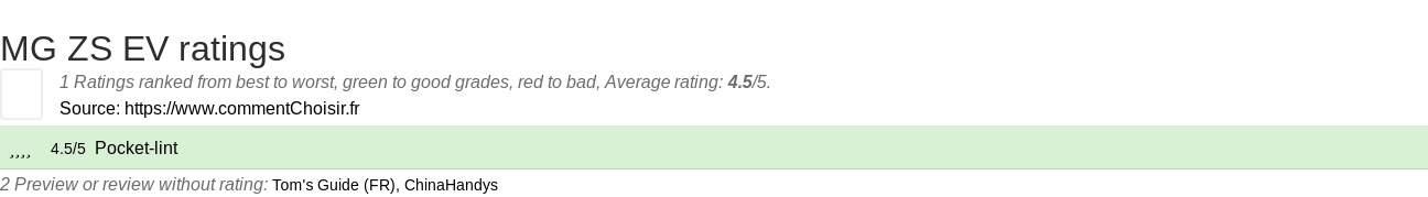 Ratings MG ZS EV