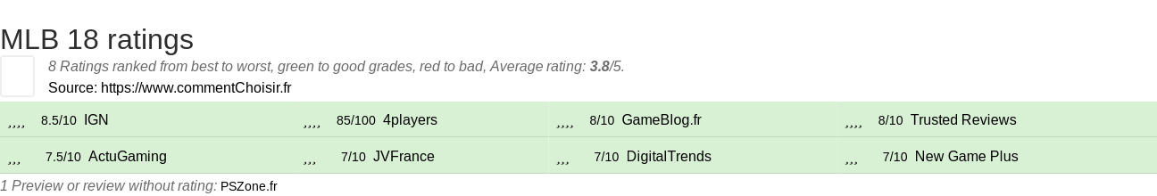 Ratings MLB 18