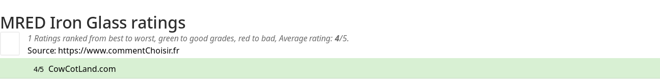 Ratings MRED Iron Glass