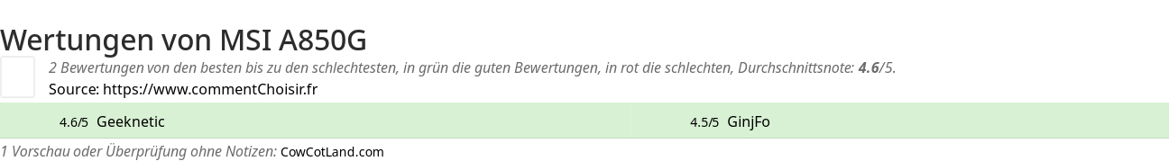 Ratings MSI A850G