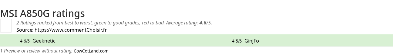 Ratings MSI A850G