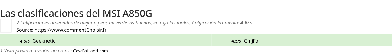 Ratings MSI A850G