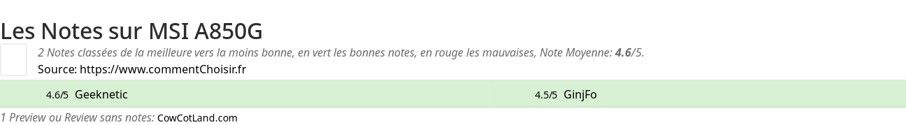 Ratings MSI A850G