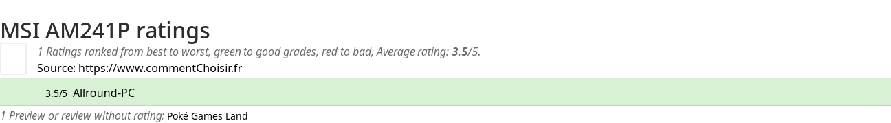 Ratings MSI AM241P