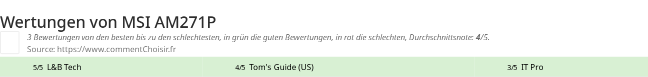 Ratings MSI AM271P