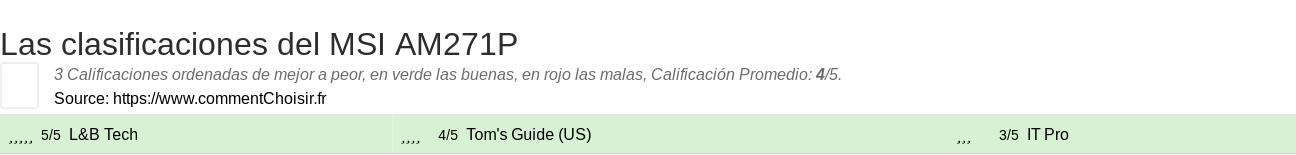 Ratings MSI AM271P