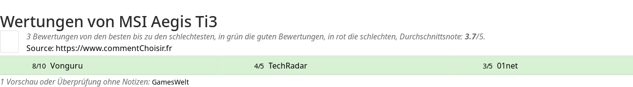 Ratings MSI Aegis Ti3