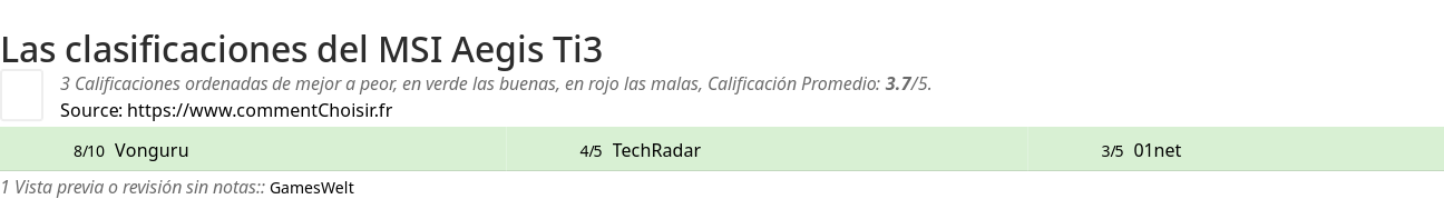 Ratings MSI Aegis Ti3