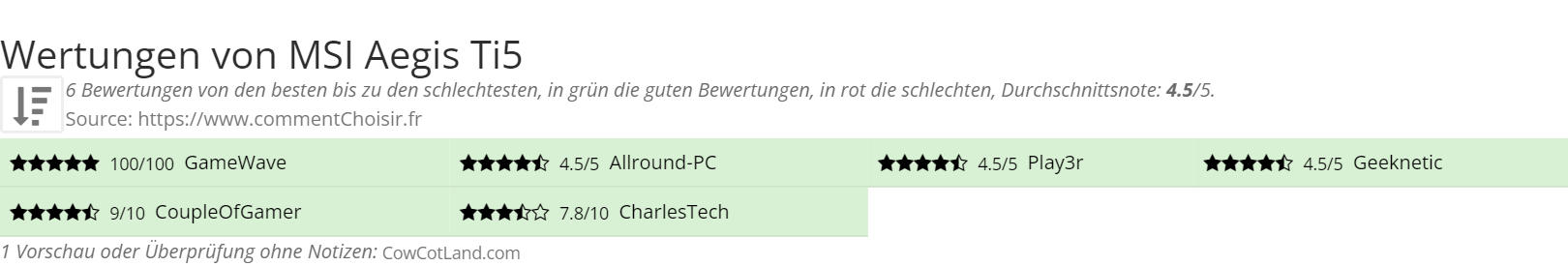 Ratings MSI Aegis Ti5