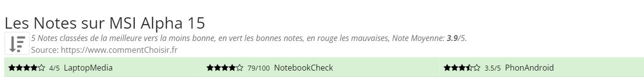 Ratings MSI Alpha 15