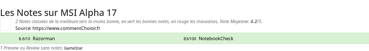 Ratings MSI Alpha 17