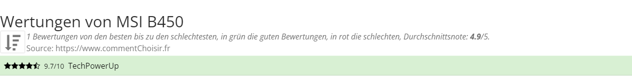 Ratings MSI B450
