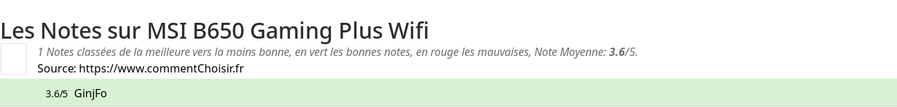 Ratings MSI B650 Gaming Plus Wifi