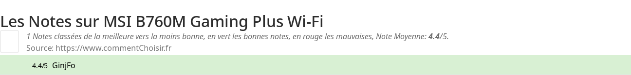 Ratings MSI B760M Gaming Plus Wi-Fi