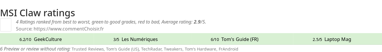 Ratings MSI Claw