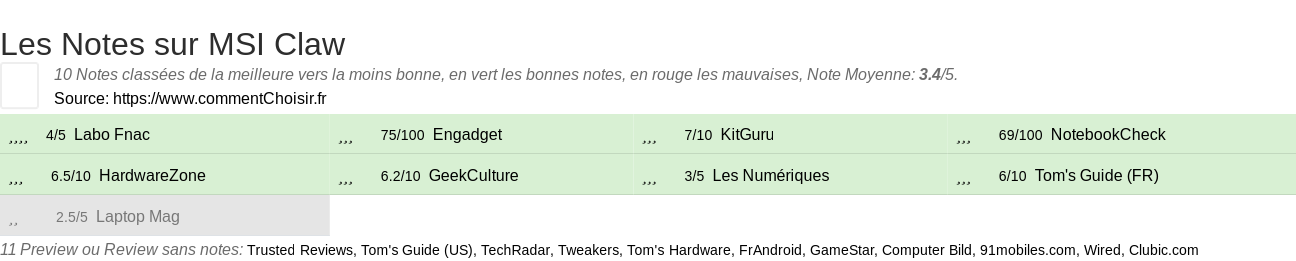 Ratings MSI Claw