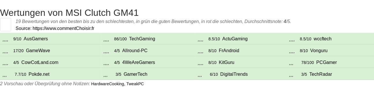 Ratings MSI Clutch GM41