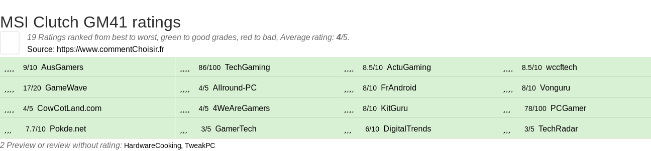 Ratings MSI Clutch GM41