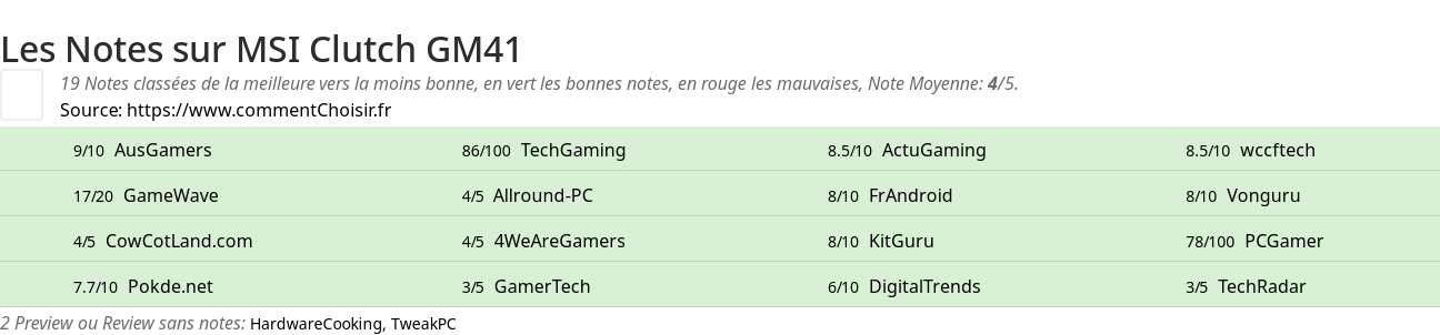 Ratings MSI Clutch GM41