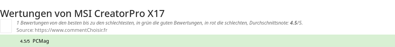 Ratings MSI CreatorPro X17