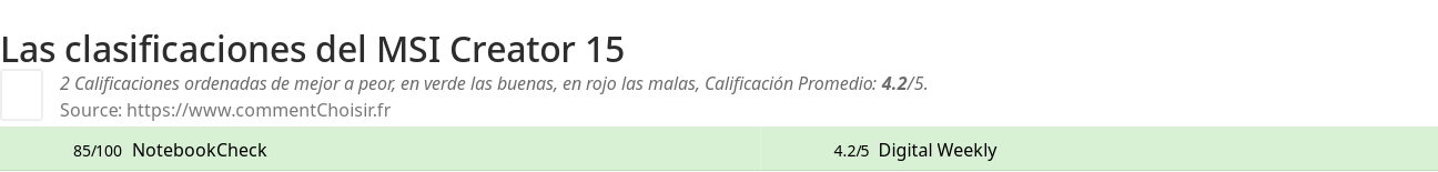 Ratings MSI Creator 15